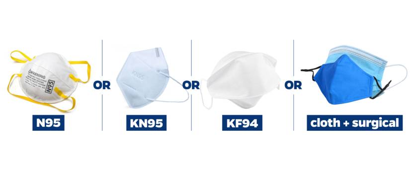 Explainer: N95? KF94? Which mask is best at protecting against COVID-19